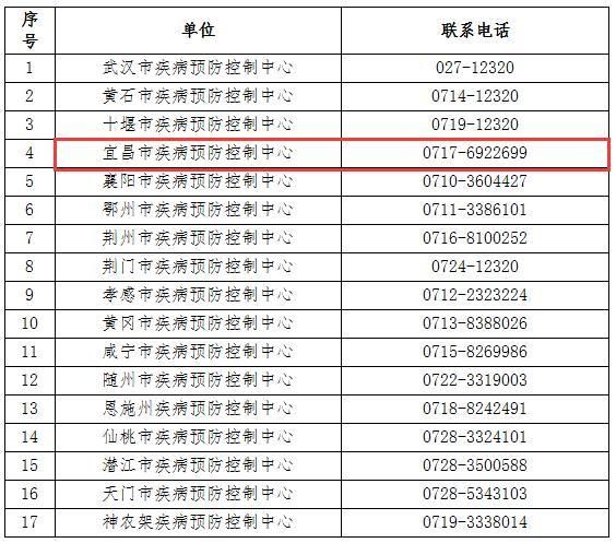 宜昌市疫情地区分布/宜昌新冠疫情2026