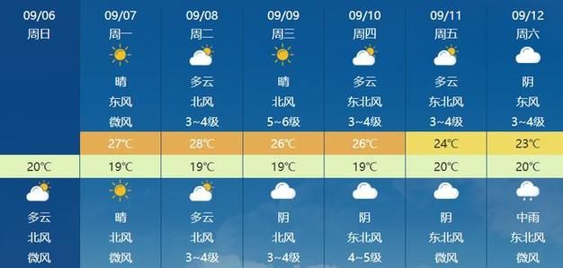 昨日赣榆区疫情最新/赣榆区今天天气情况