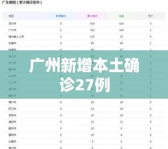 31省新增确诊27例均为境外输入_31省新增本土确诊79例