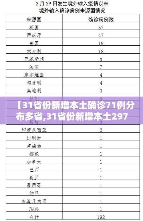 31个省份新增16例均为境外输入(31省份新增本土223 747)