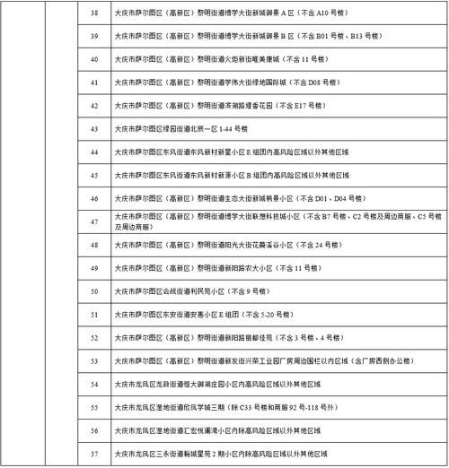 大庆疫情最新实数据/大庆各区域今日预报