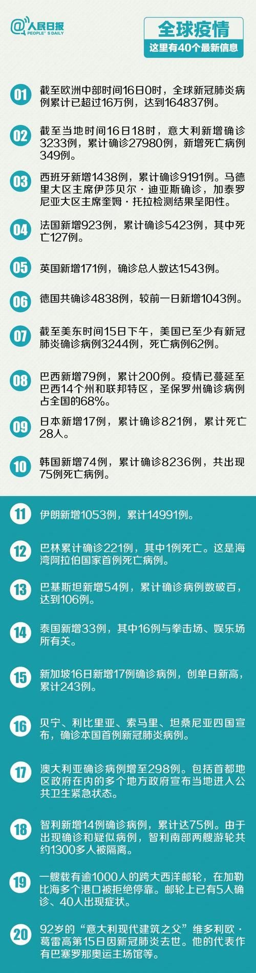 31省今日最新疫情数据/南京小学教师