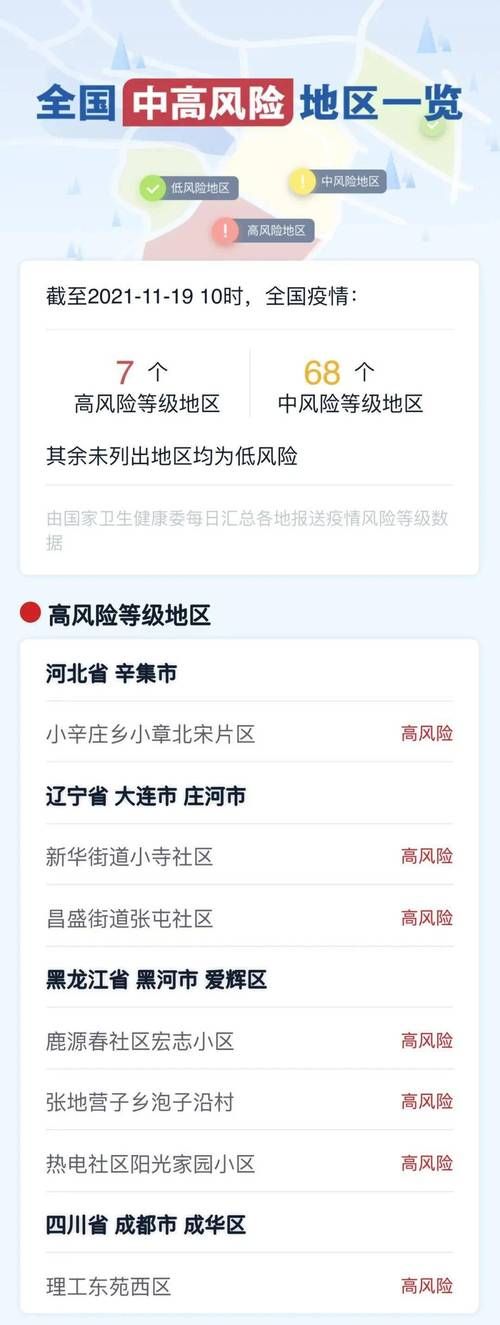 白碱滩区疫情防控中风险地区/白碱滩区门户网站官网