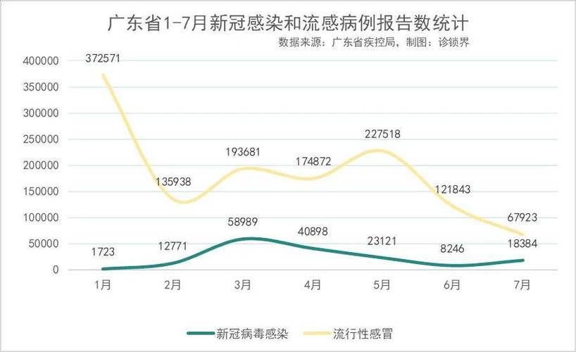 31省市疫情高峰感染高峰进度查询_疫情高峰持续时间