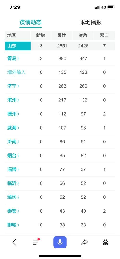 西湖区累计报告本土确诊29例/西湖最新消息