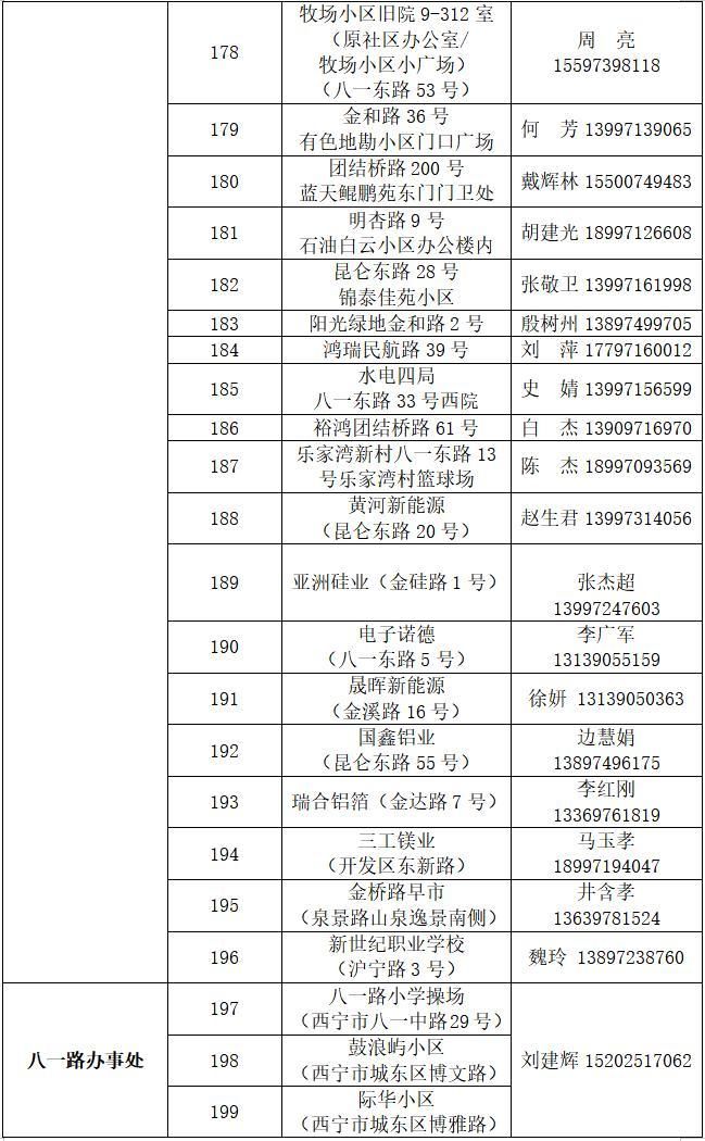 青海西宁城东区最新疫情情况通报_青海西宁城区详图