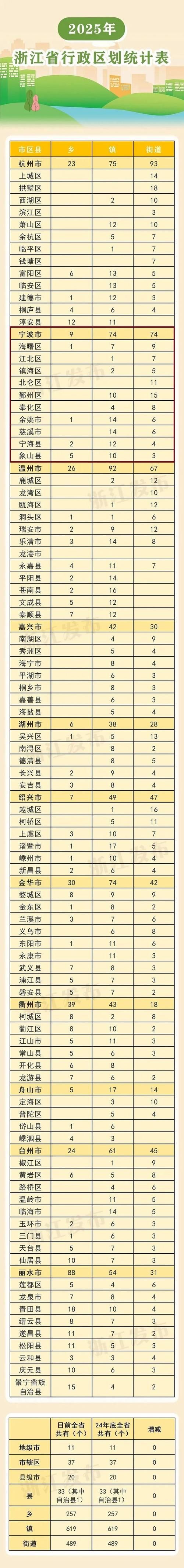  浙江省宁波市慈溪市疫情最新消息:浙江省慈溪属于哪个市
