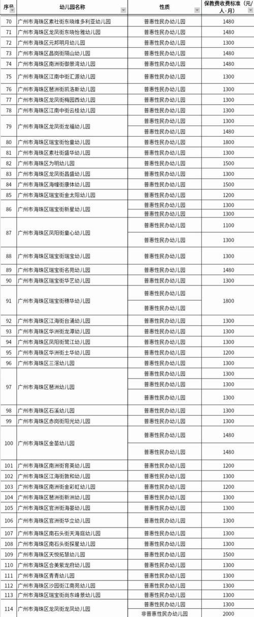 疫情视频最新安国市/天津格林国际幼儿园学费