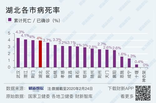 7地2月24日最新疫情数据/7地2月24日最新疫情数据表