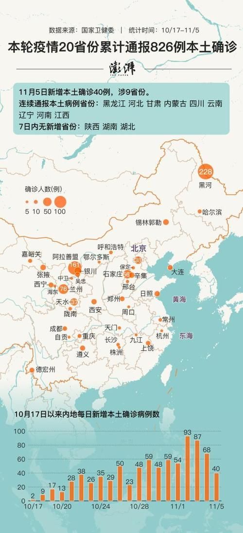 31省份疫情存反弹风险:新冠疫情在一些省份出现下降趋势