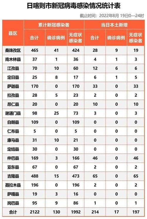 【解读西藏自治区日喀则岗巴县疫情最新消息,日喀则市岗日嘎布图片】