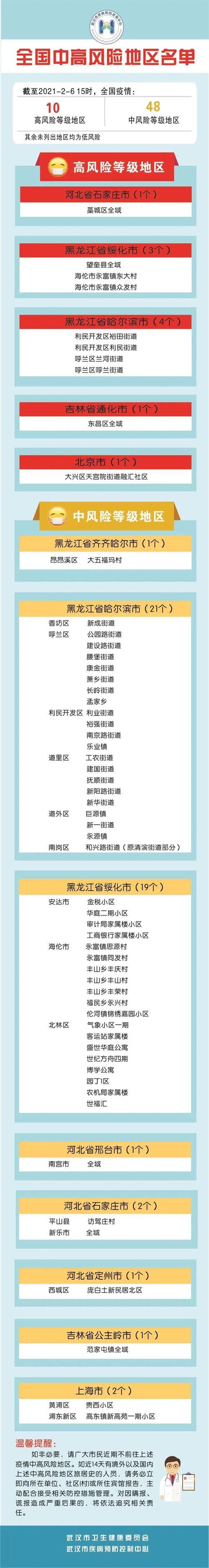 桦川县算是疫情风险地区吗_桦川县属于什么档次