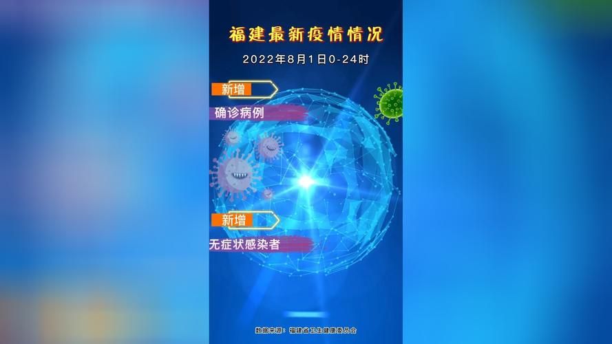 福建最新疫情_福建最新疫情最新消息