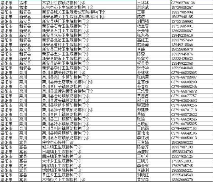  洛阳高新技术产业开发区疫情最新表解:洛阳高新区将重新规划