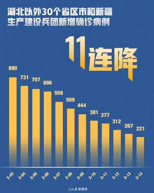  31个省份疫情存反弹风险:6省15地再现疫情 问题出在哪