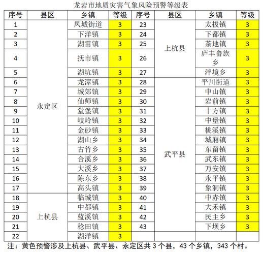  福建省龙岩市疫情分布图最新:福建省龙岩暴雨最新消息
