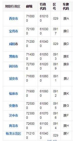  疫情防控中风险地区!陕西省安康市:陕西安康区号是多少号码