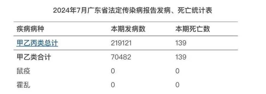 【广东广州最新疫情通报:寻找同轨迹人员,广州疫情最新数据】