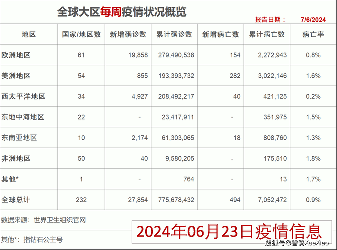 最新疫情情况通报广东湛江遂溪县/湛江遂溪今日头条新闻
