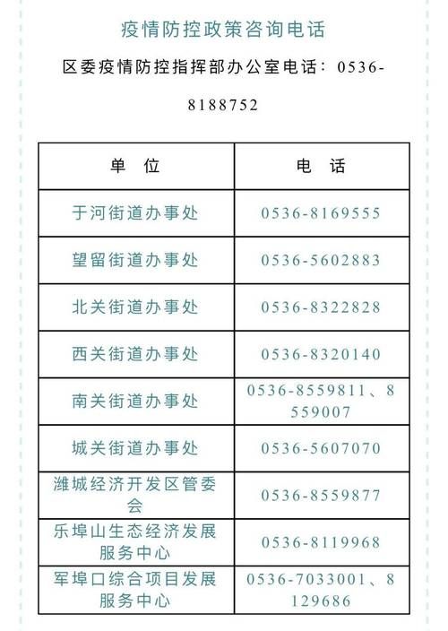 【潍城区哪里地区有疫情了呢,潍城区在哪】