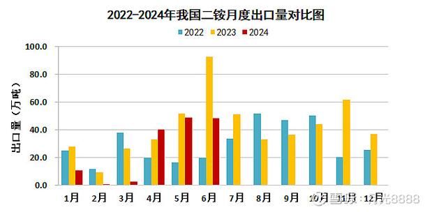 湖南近7天境外输入曲线图表/湖南7月进出口
