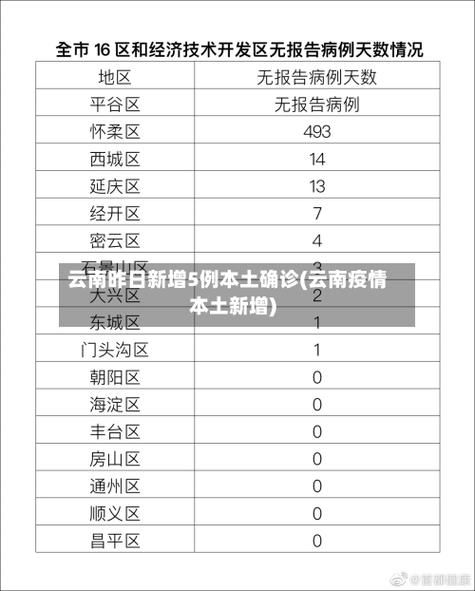 【31省份增24例核酸阳性,31省新增79 525】