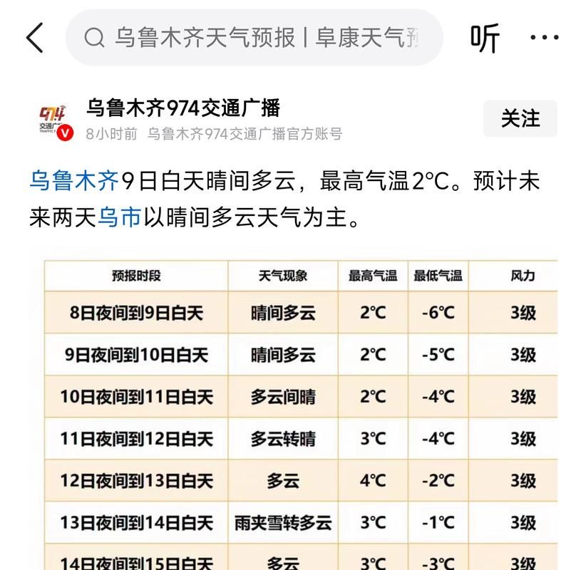 新疆维吾尔自治区塔城地区乌苏市最新疫情关注/新疆塔城地区乌苏市天气