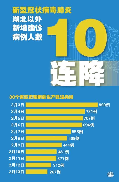 关于湖北省省直辖县级行政区划仙桃市最新病例通报:寻找同轨迹人员的信息