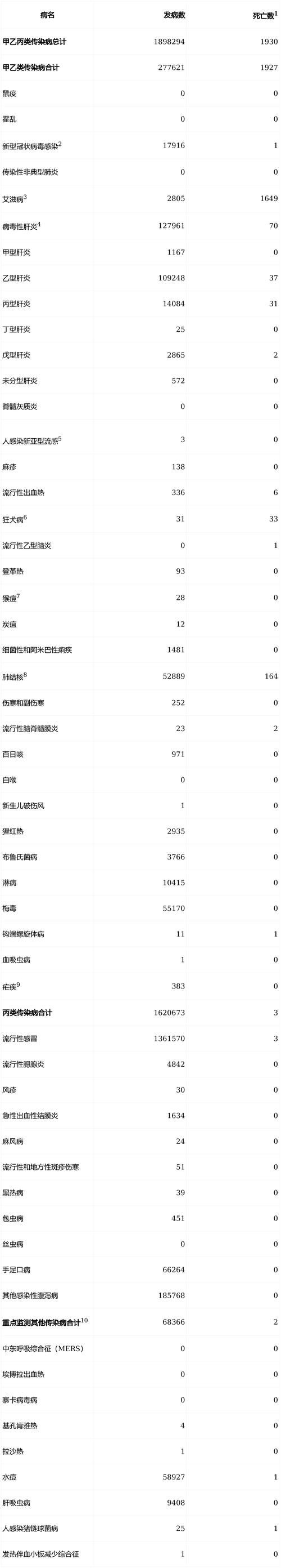 31省份疫情高峰感染高峰进度查询/中国疫情高峰时期数据