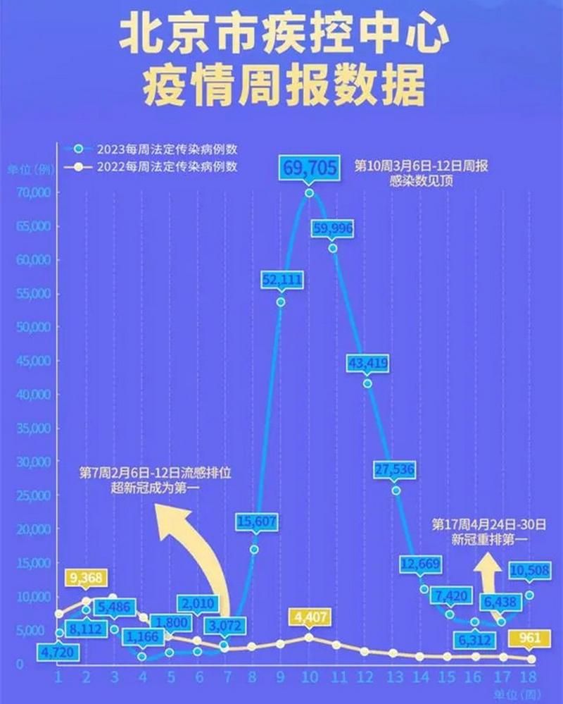 全国近2天最新疫情数据/全国最近病情的最新情况