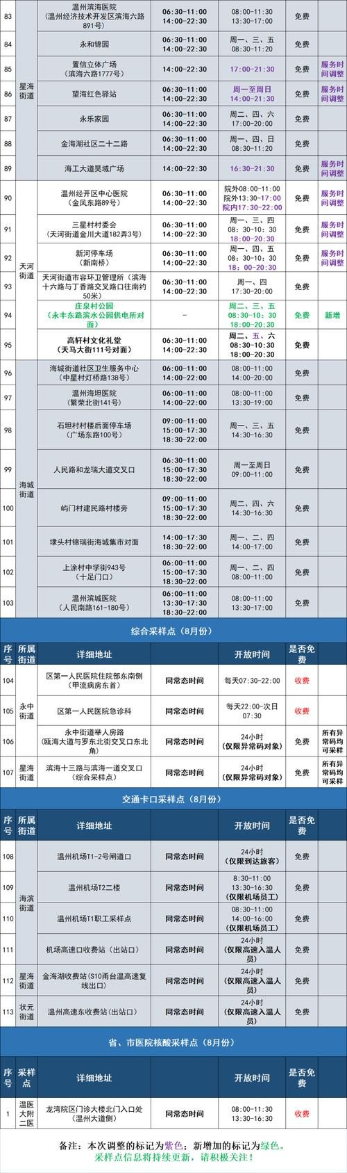 浙江温州龙湾区疫情地区分布(温州龙湾发布大型活动通告)