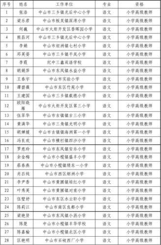广东省中山市西区街道今日新增25例死亡病例/南京小学教师