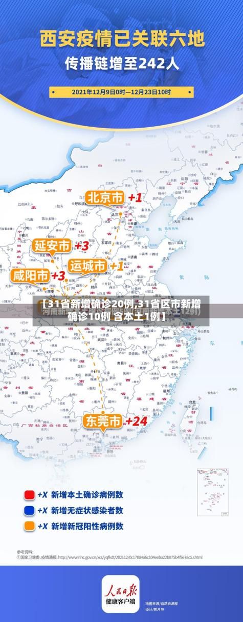 【31省份新增阳性感染者2例中卫13例_31省区市新增确诊9例 含本土1例】