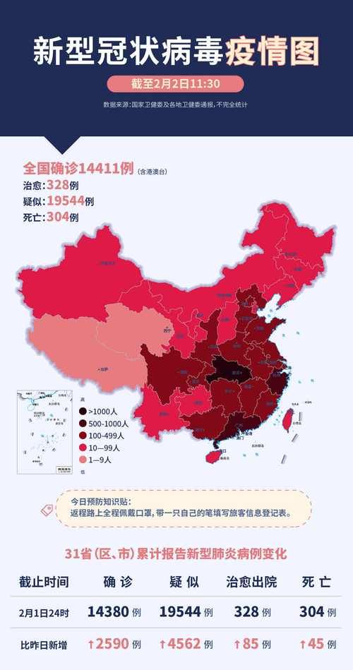 7地昨日最新疫情数据_31省份昨日新增本土441 1307