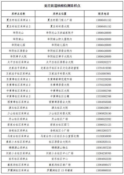 城阳区最新疫情进展信息:城阳区最新疫情进展信息查询