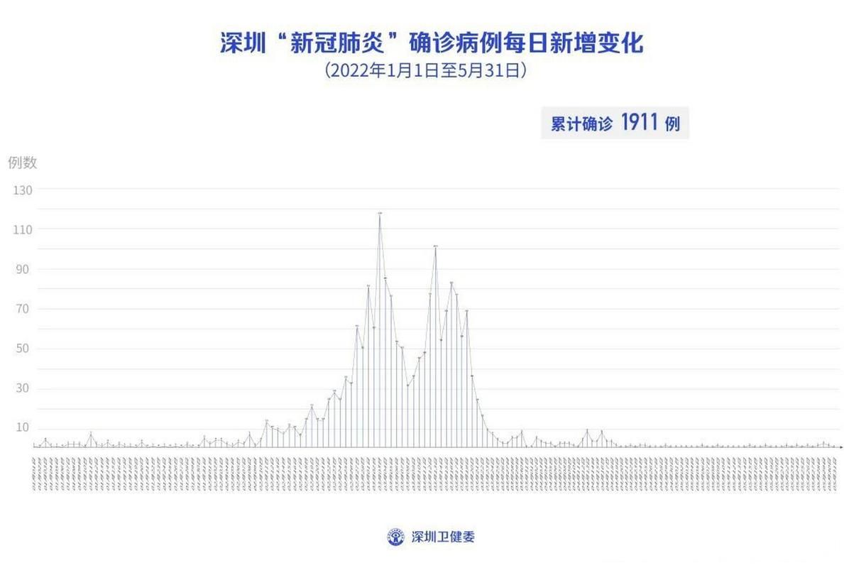 【新泰市新增7例无症状感染者,从境外抵罗田县,新泰官网最新消息】