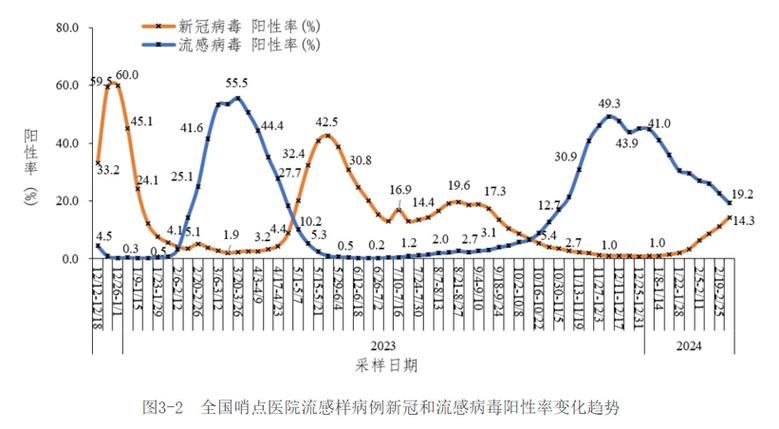 【近4天疫情有望近期结束,最近疫情严重吗】