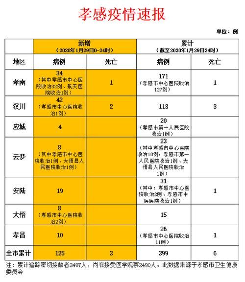 湖北省孝感市应城市首例本土确诊来源公布:湖北孝感应城头条新闻
