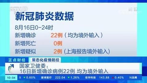【全球新增22例均为境外输入,全球疫情新增确诊数据】