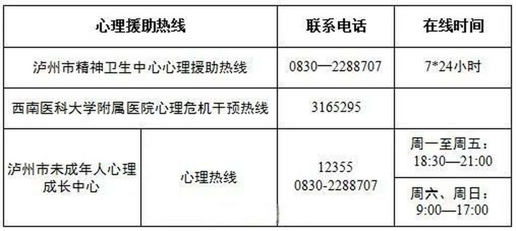 查找最新疫情四川省泸州市/泸州疫情最新消息