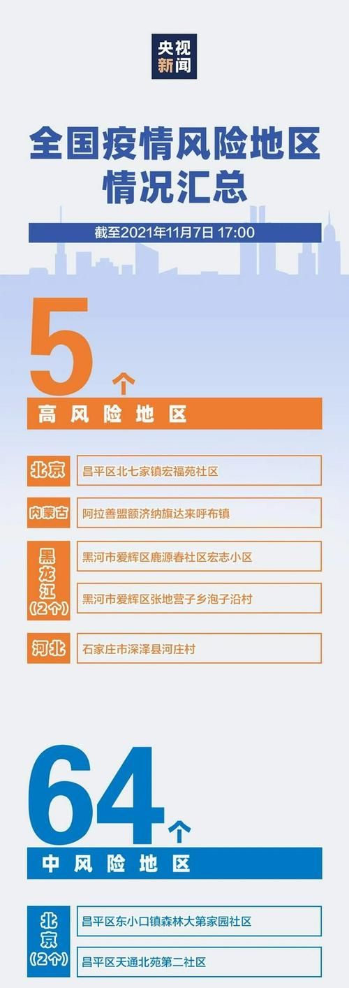 青海西宁大通回族土族自治县疫情怎么查风险地区/青海大通属于西宁吗