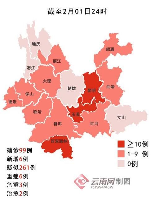 云南省疫情还在新增吗今天:云南现在疫情严重吗