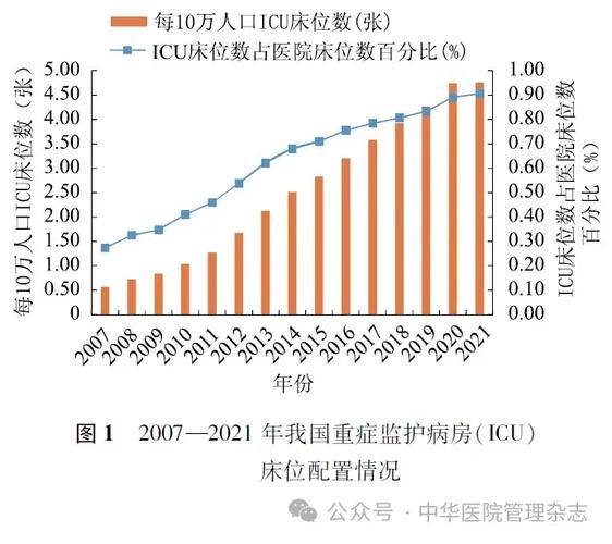 31个省份增18例重症/全国重症患儿有多少