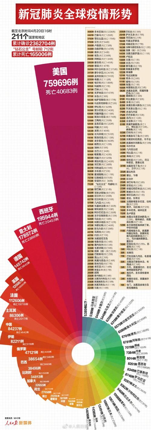  全球新增24例死亡病例涉29省:全球新型肺炎死亡人数