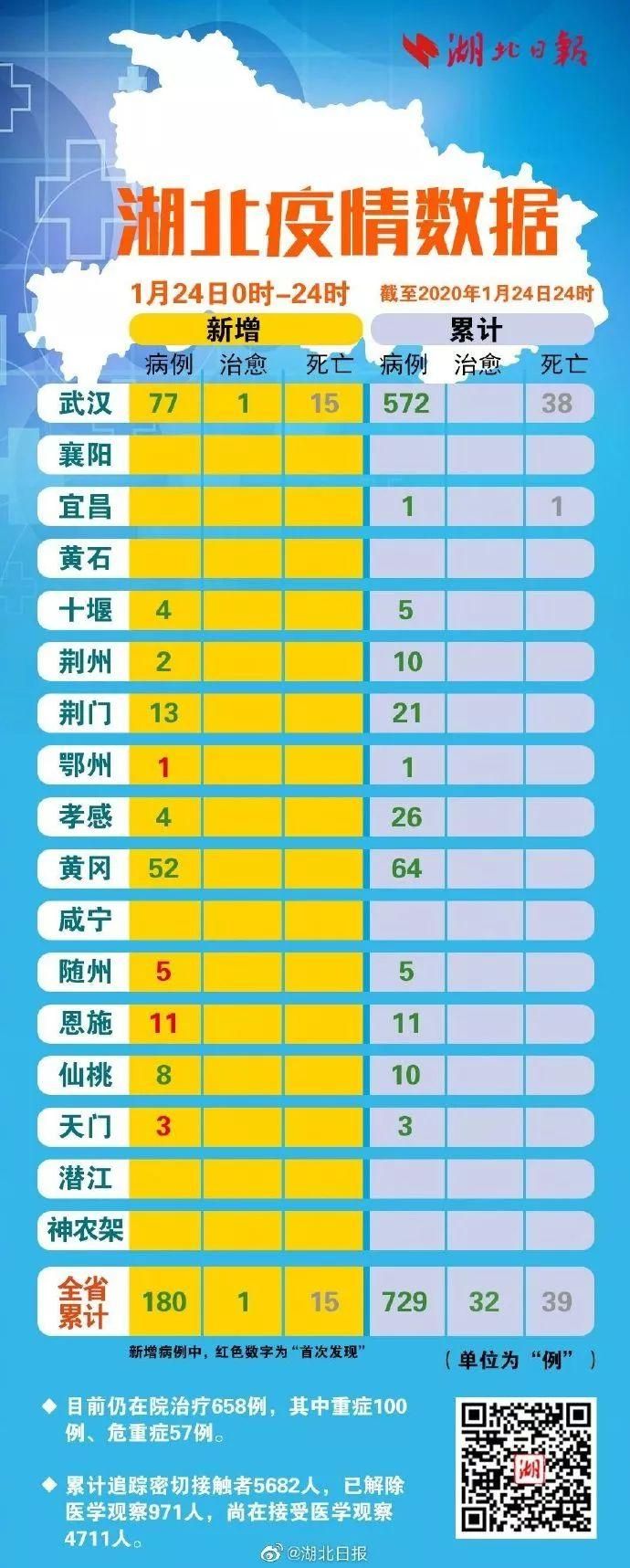 【浙江衢州江山累计报告死亡病例20例_衢州江山属于哪个省】