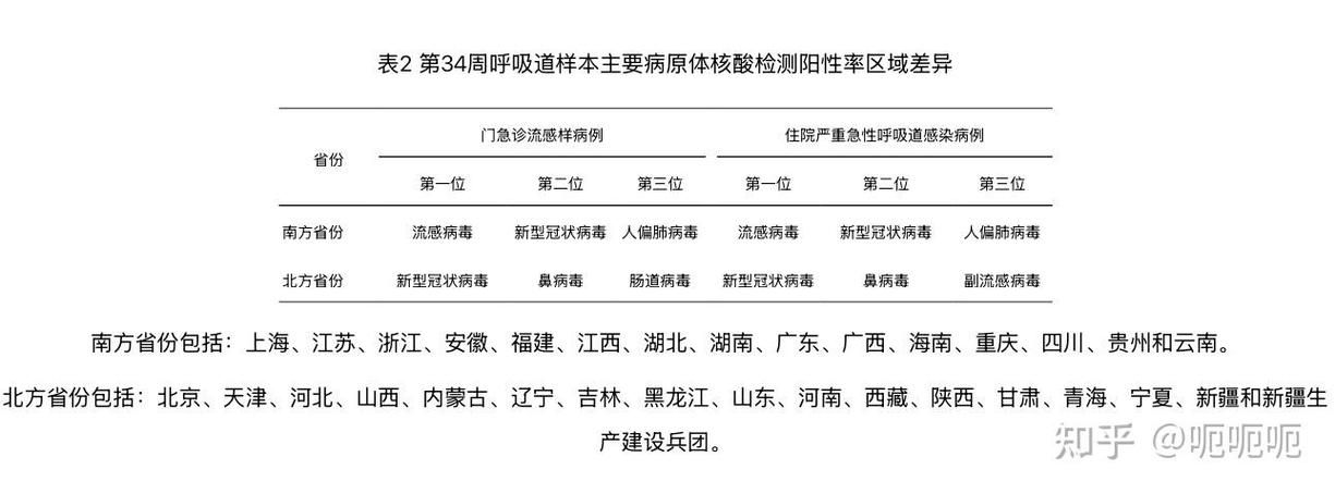 【31个省份疫情高峰感染高峰进度查询_新冠疫情高峰地区】