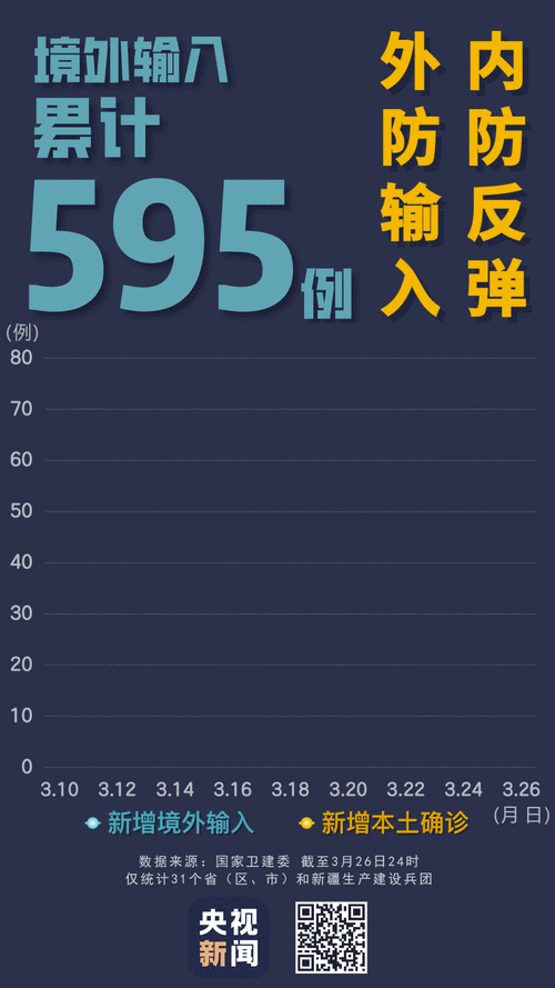 湖北省咸宁市累计报告境外输入30例_咸宁发布