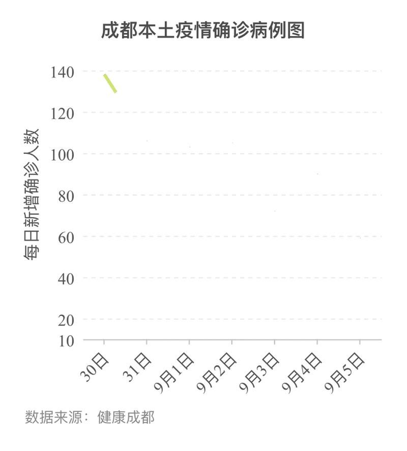 31省区市新增确诊6例均为境外输入/31省区市新增59例本土确诊病例