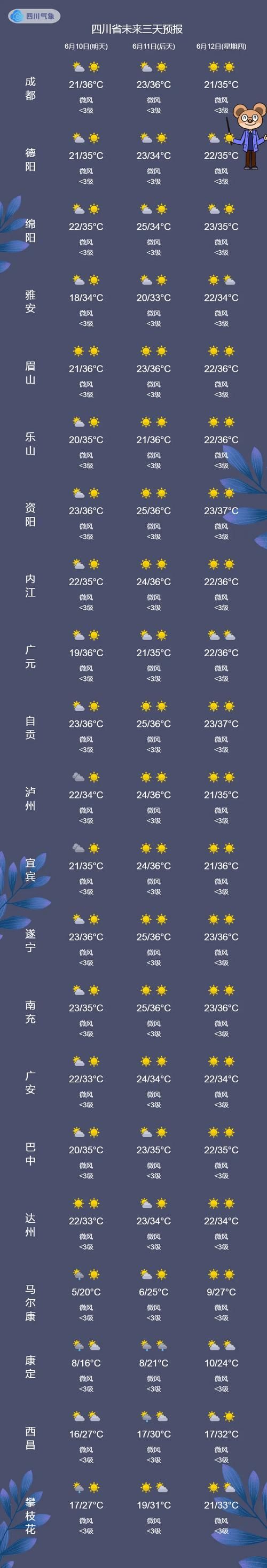 【最新疫情四川省甘孜藏族自治州德格县_甘孜德格县天气情况】