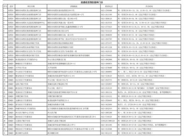 【活动轨迹北京市朝阳区疫情防控最新文件_北京朝阳区官方通告最新】